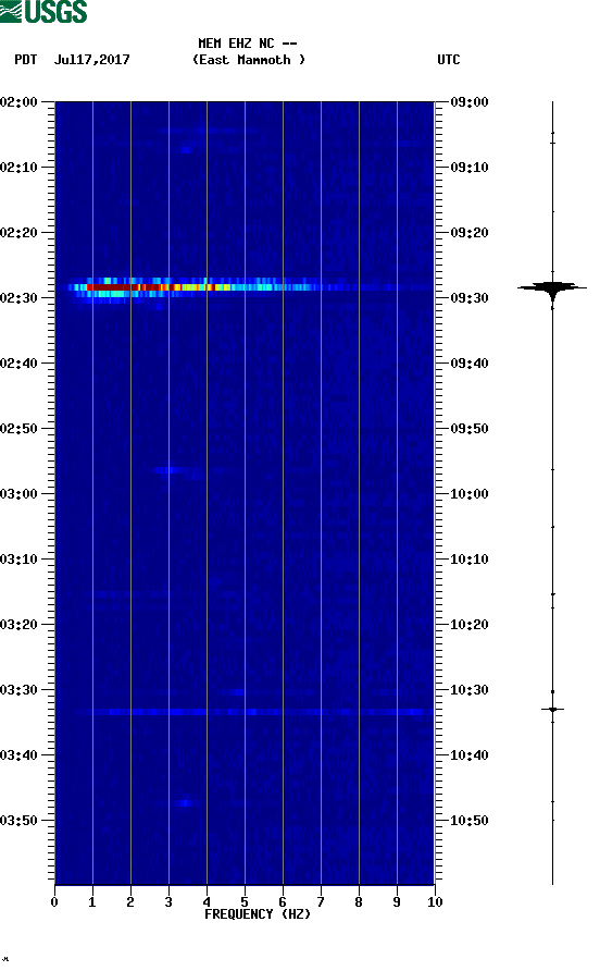 spectrogram plot