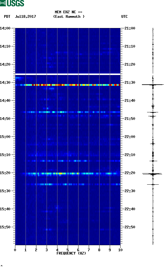 spectrogram plot