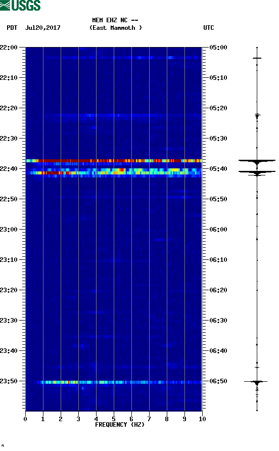 spectrogram plot