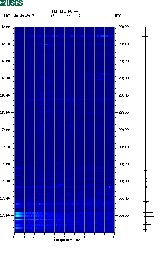 spectrogram plot