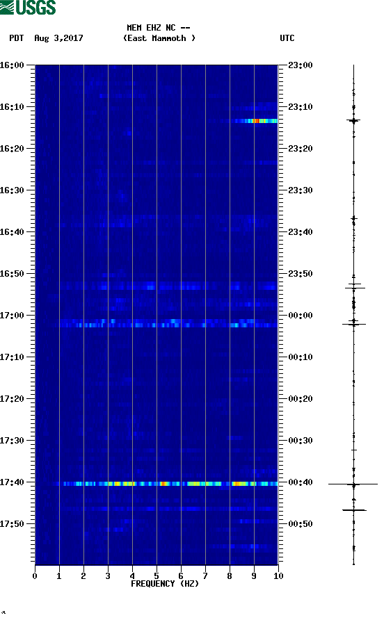 spectrogram plot