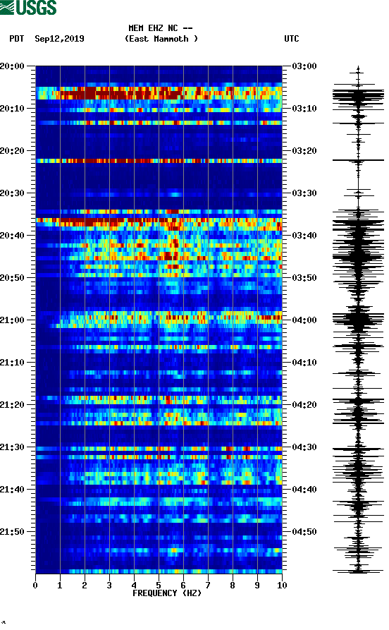 spectrogram plot