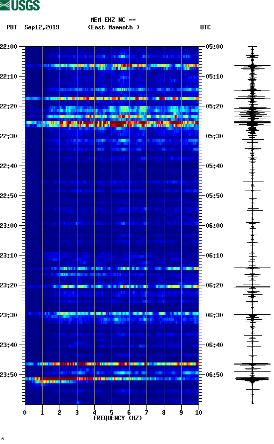 spectrogram plot