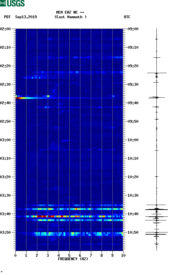 spectrogram plot