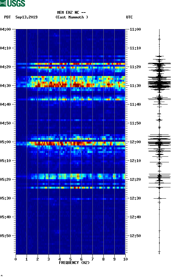 spectrogram plot