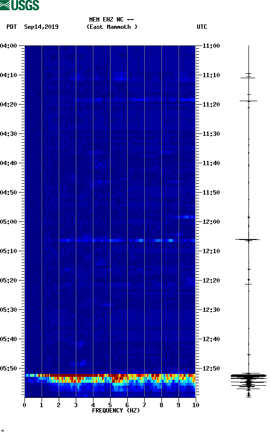 spectrogram plot