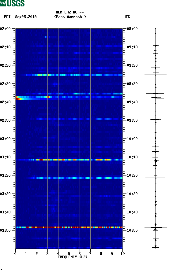 spectrogram plot