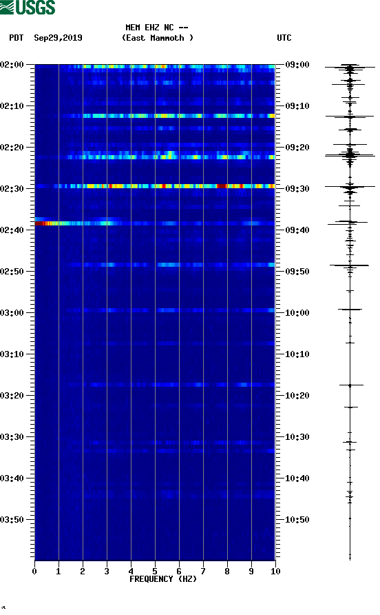 spectrogram plot