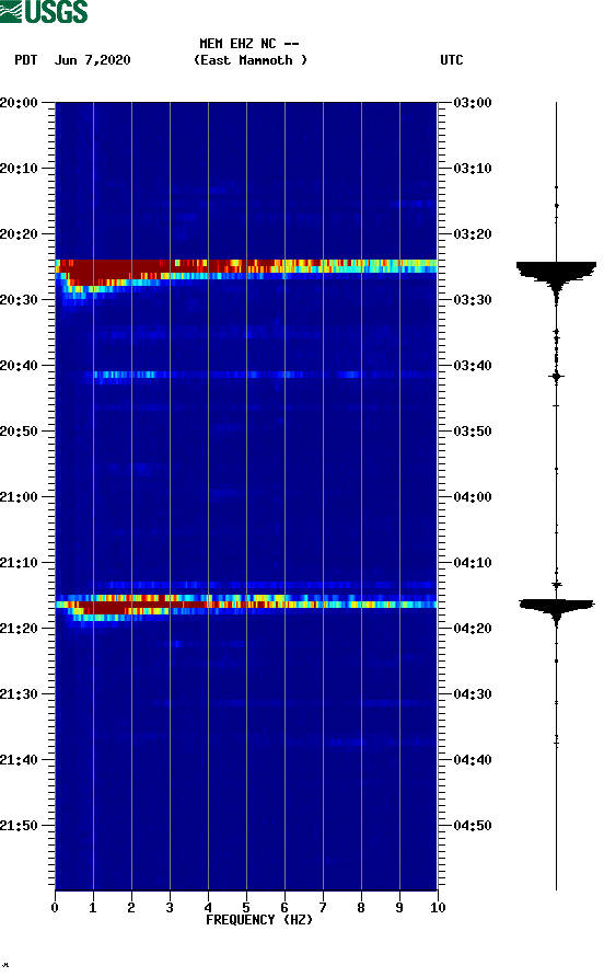 spectrogram plot