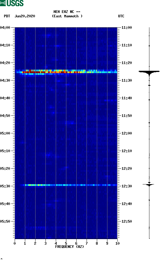 spectrogram plot