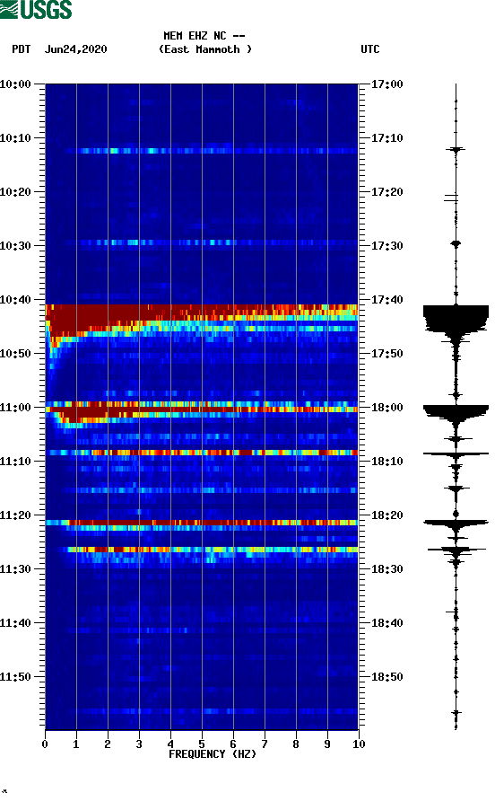 spectrogram plot