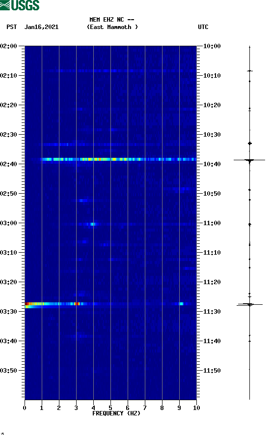 spectrogram plot