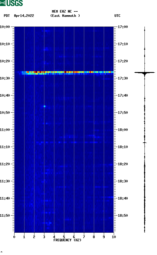 spectrogram plot