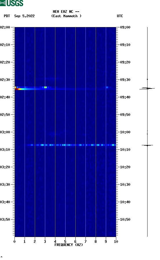 spectrogram plot