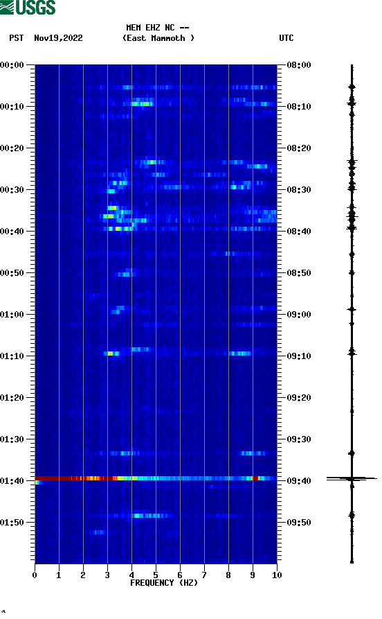 spectrogram plot