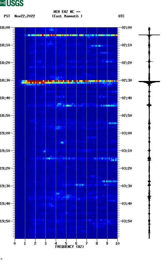 spectrogram plot