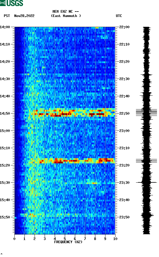 spectrogram plot