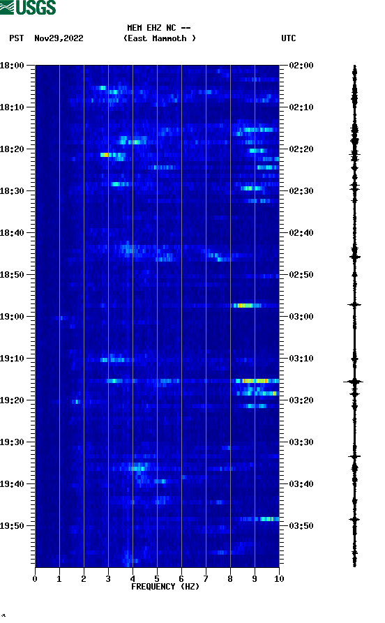 spectrogram plot