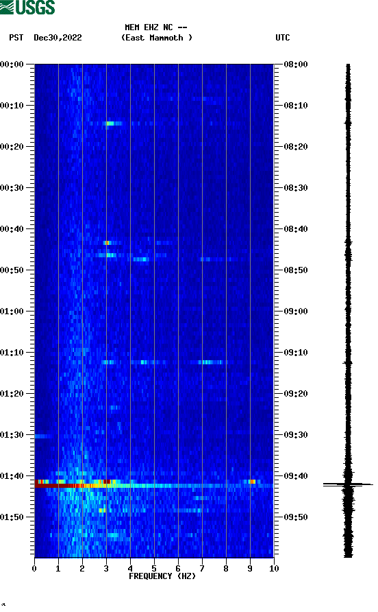 spectrogram plot