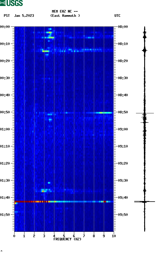 spectrogram plot