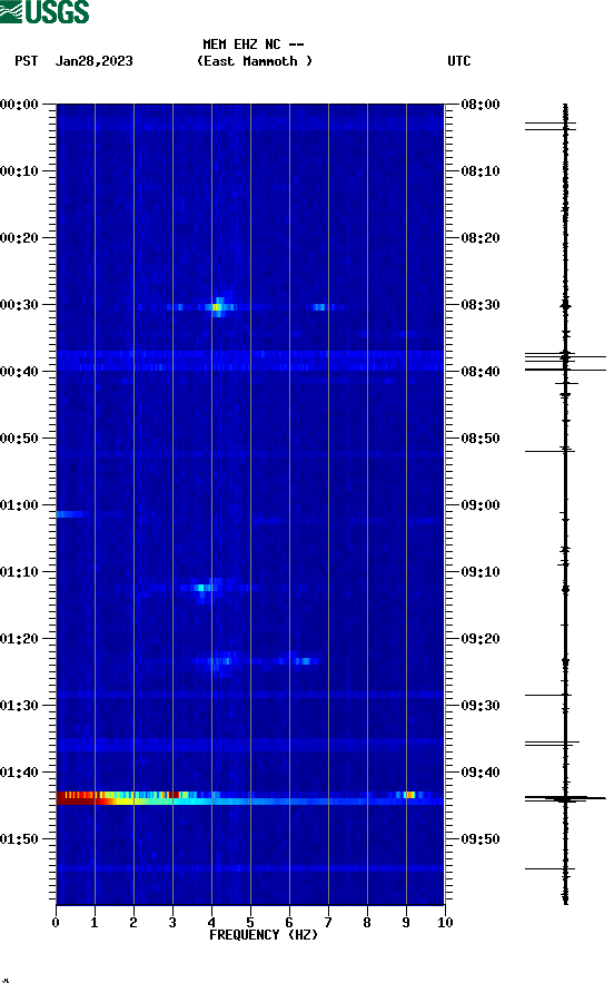 spectrogram plot