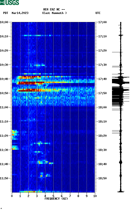 spectrogram plot