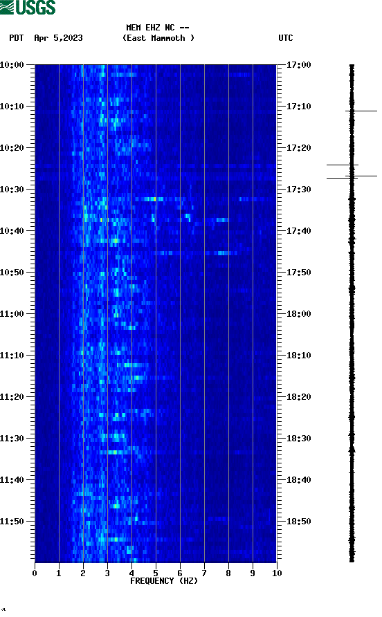 spectrogram plot