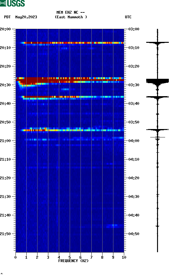 spectrogram plot