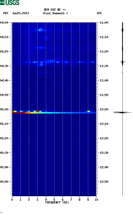 spectrogram plot