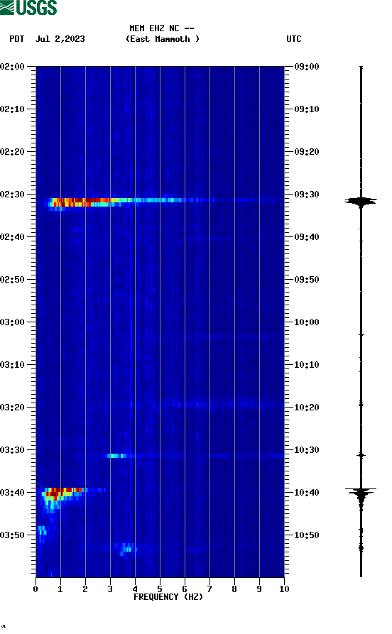 spectrogram plot