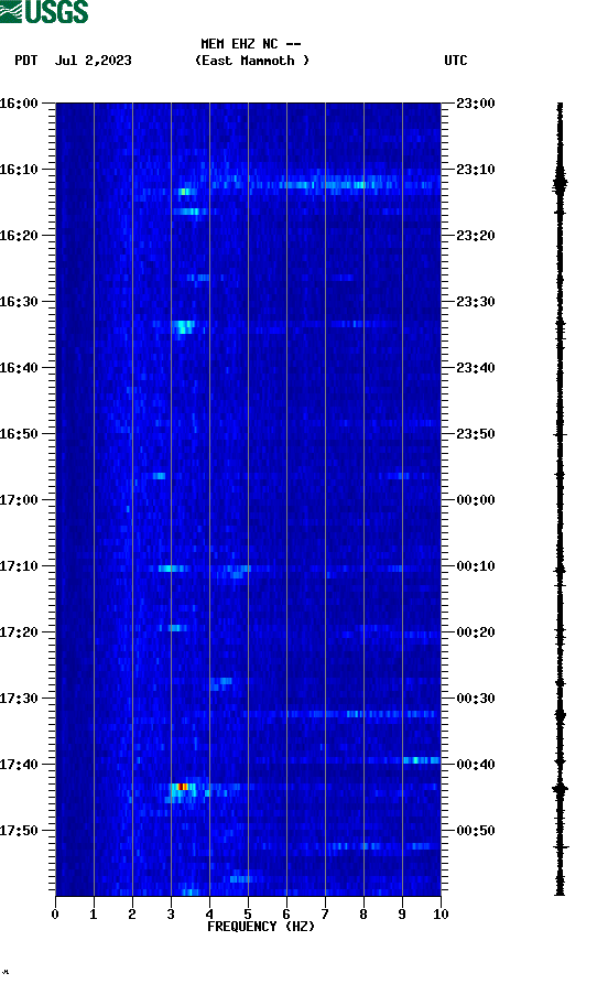 spectrogram plot