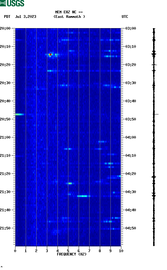 spectrogram plot