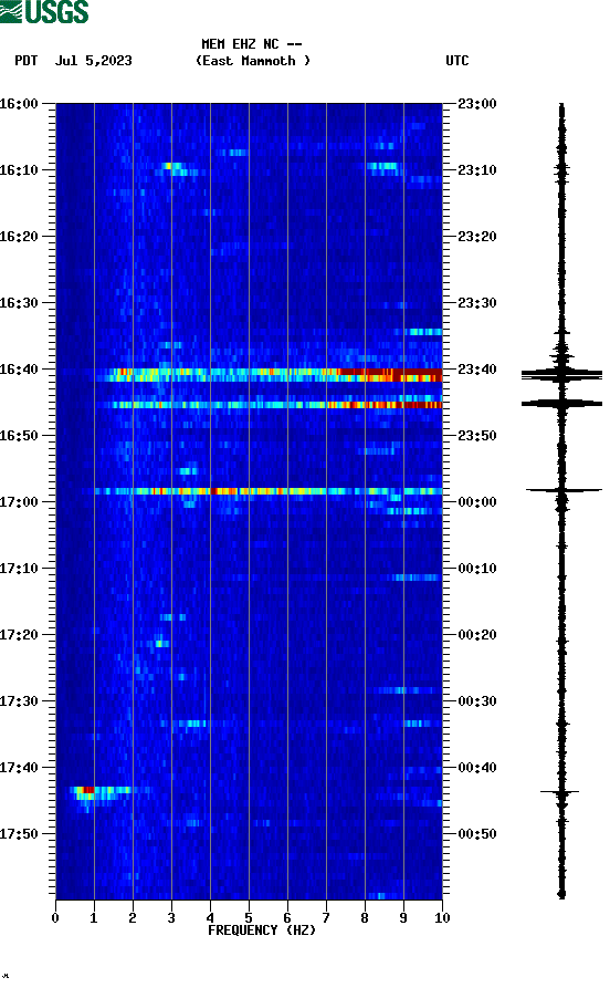 spectrogram plot