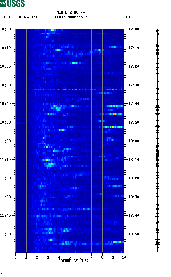 spectrogram plot