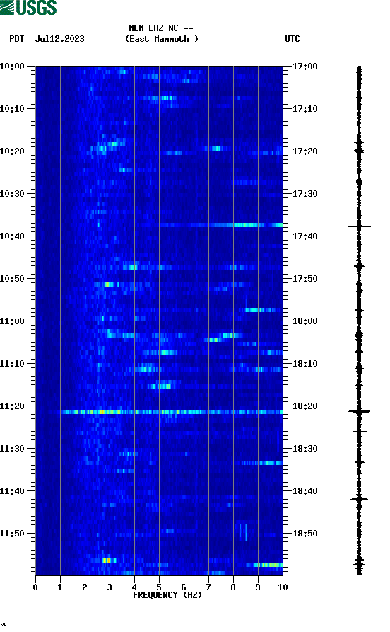 spectrogram plot