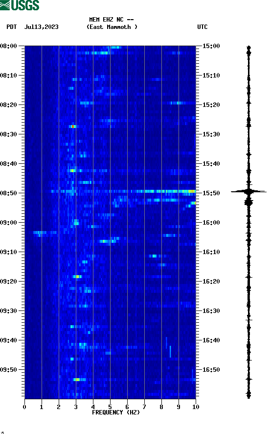 spectrogram plot