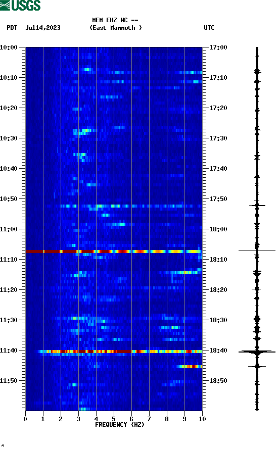 spectrogram plot