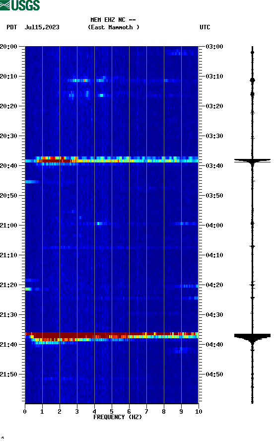 spectrogram plot