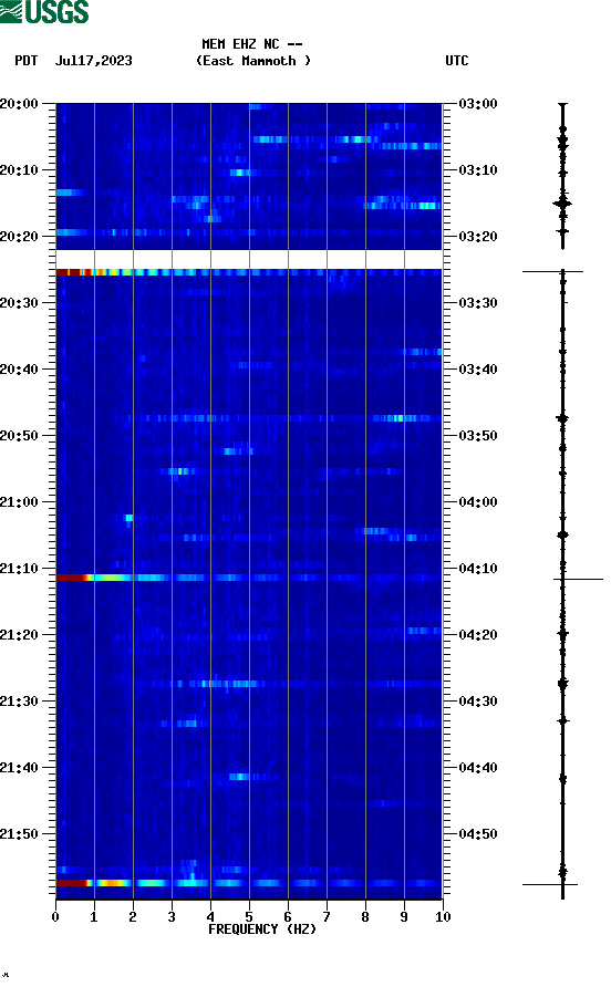 spectrogram plot