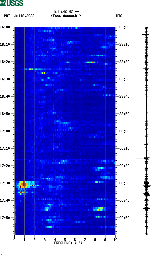 spectrogram plot