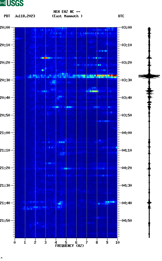 spectrogram plot