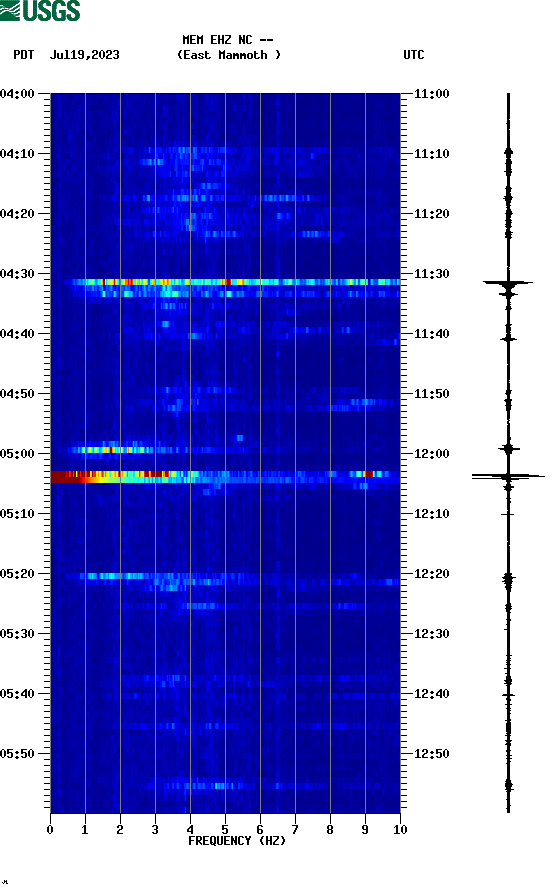 spectrogram plot