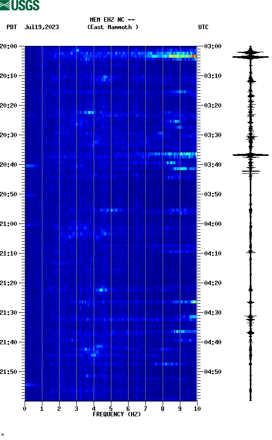 spectrogram plot