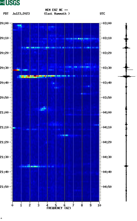 spectrogram plot