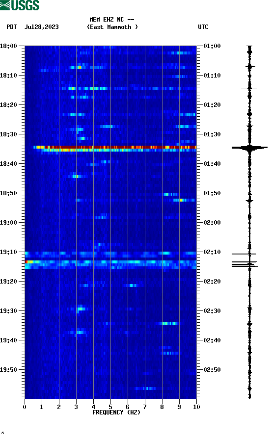 spectrogram plot