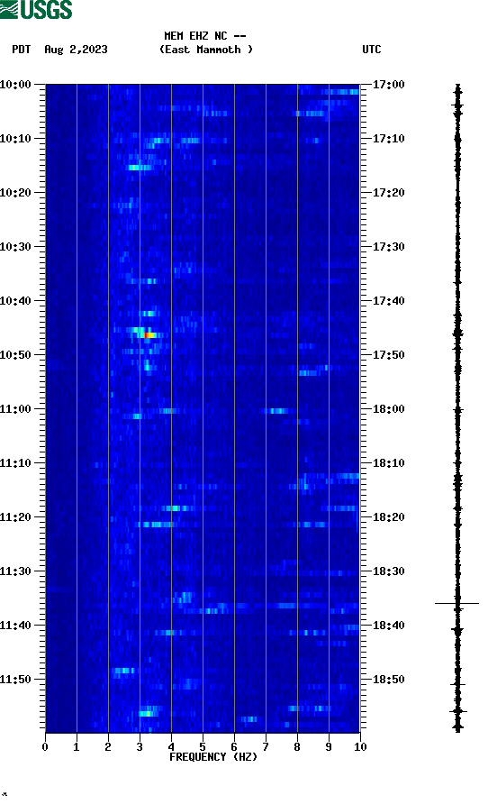 spectrogram plot