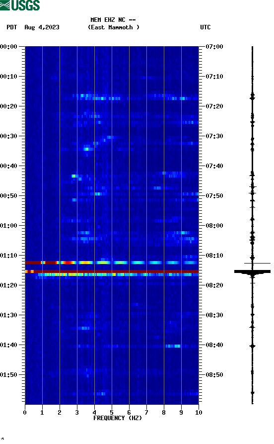 spectrogram plot