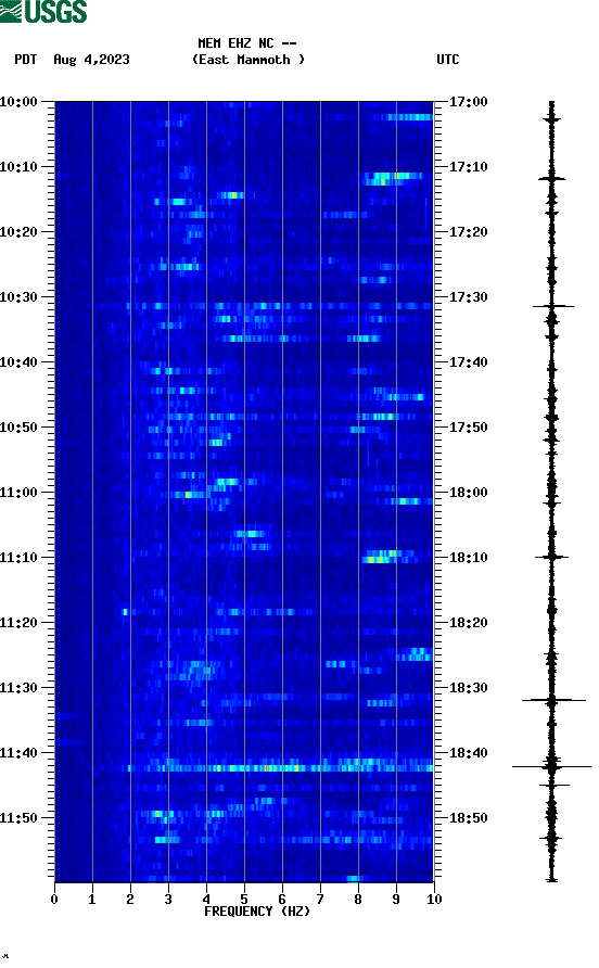 spectrogram plot