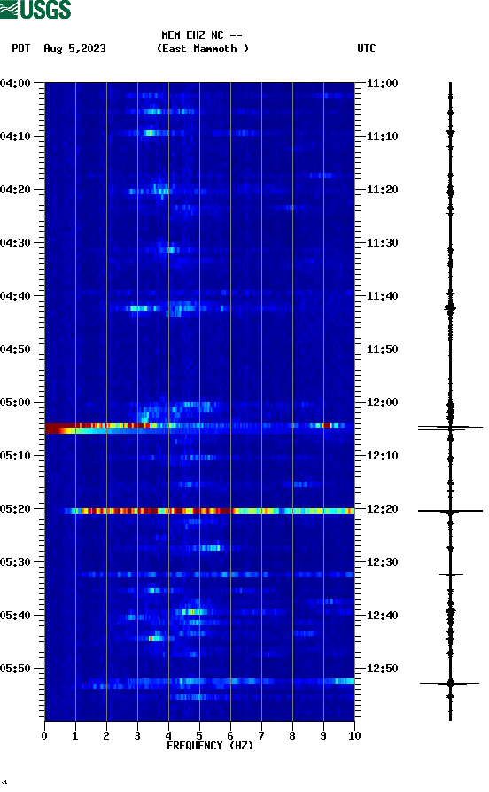 spectrogram plot