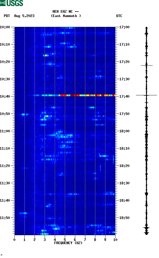 spectrogram plot